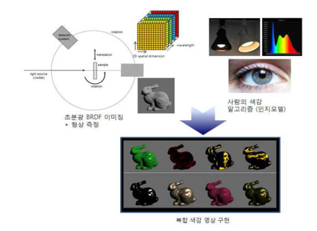 복합 색감 영상 구현 예시