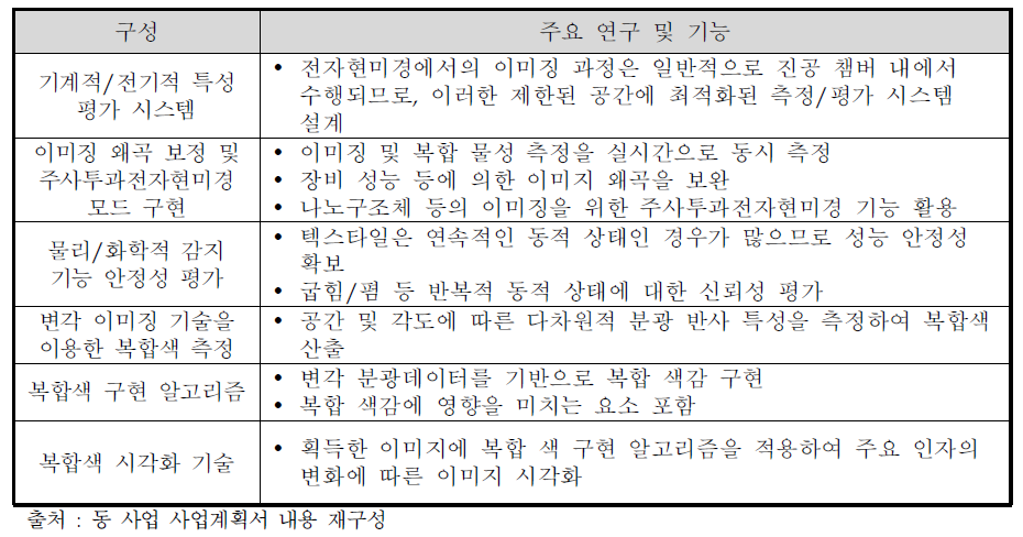 기능성 텍스타일 복합물성 측정기술 관련 주요 구성 요소