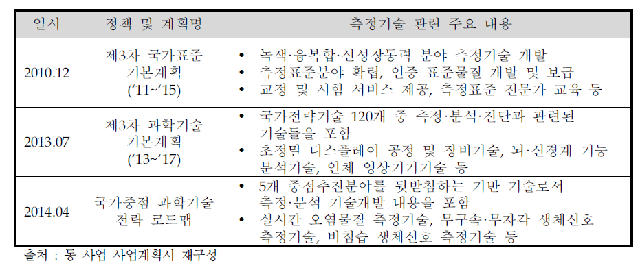 국내 측정기술·기기개발 관련 정책 및 주요내용