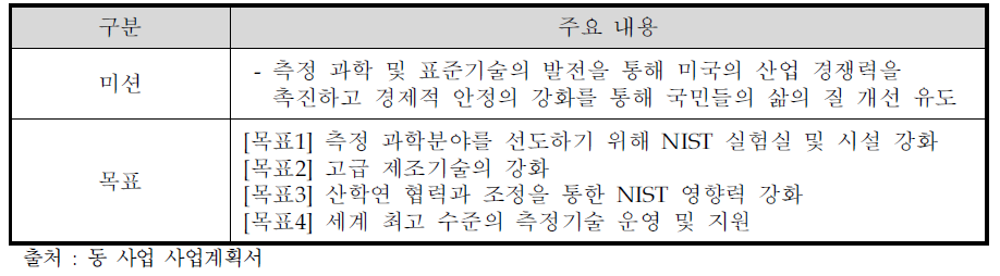 국립표준기술연구원(NIST) 미션 및 목표