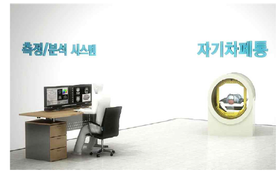 극저자장 MRI 시작품 측정 시스템