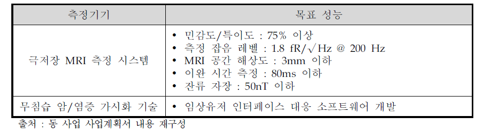 극저자장 MRI 측정 기술 개발 목표 성능