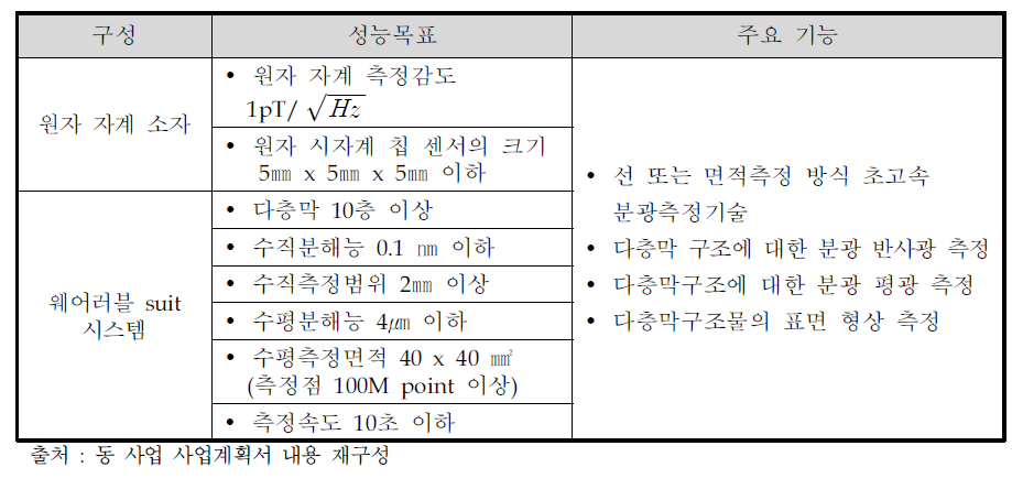 다층막 나노구조 측정 기술 관련 주요 구성 요소