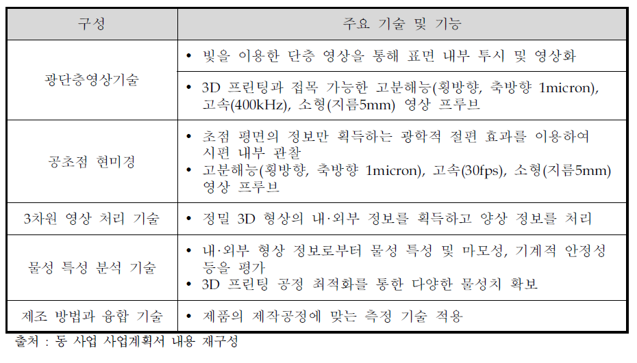 내·외부 형상 동시 측정 기술 관련 주요 구성 요소