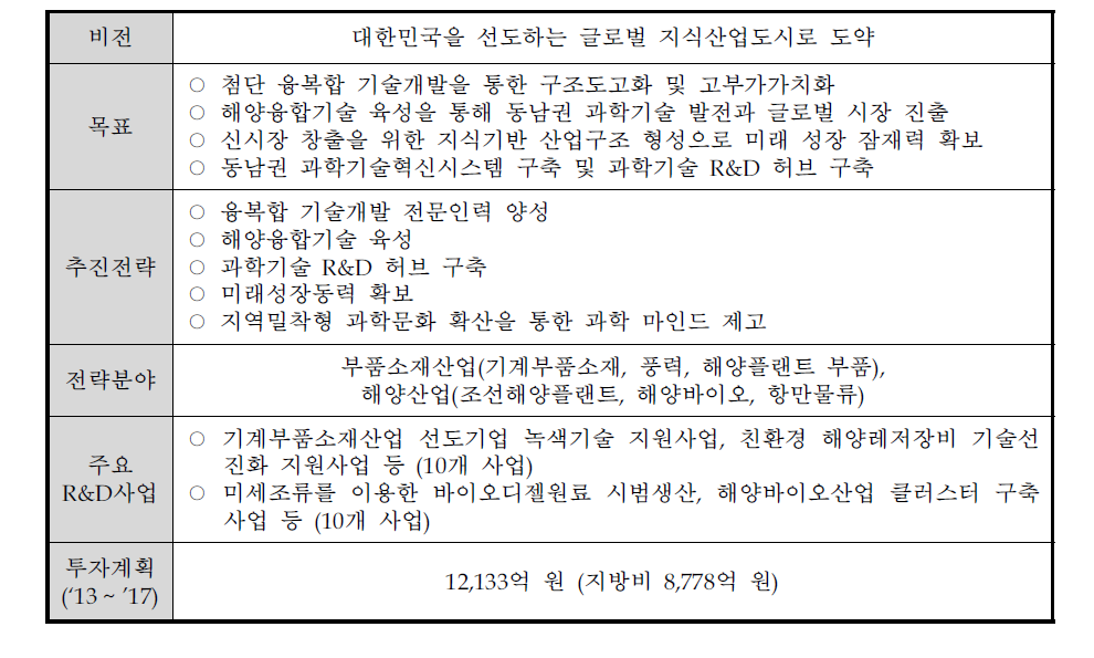 제4차지방과학기술진흥종합계획(’13 -’17) 중 부산광역시의 비전과 목표