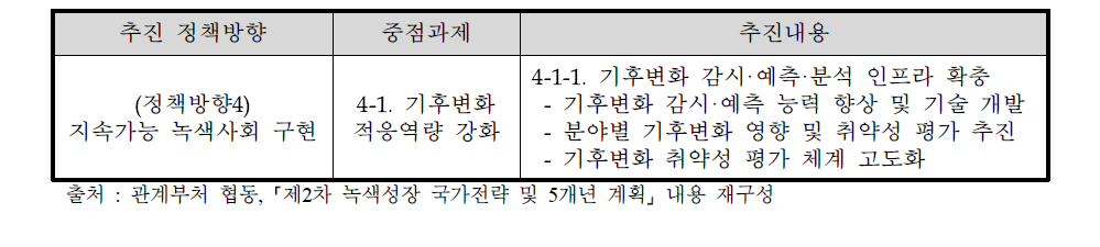 동 사업과 관련된 중점과제