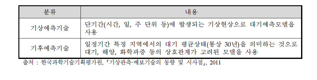 기상예측기술의 구분