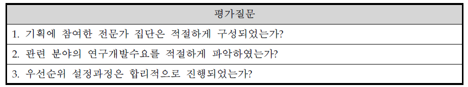 기획과정의 적절성 평가질문