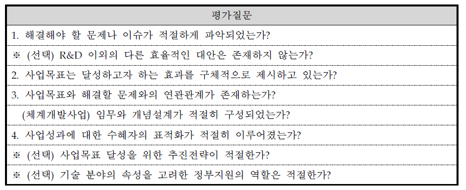 사업목표의 적절성 평가질문