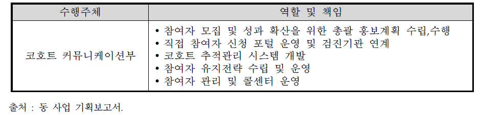 코호트 커뮤니케이션부의 역할과 책임