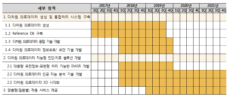 AI 기반 진단‧치료 지원 솔루션 개발 추진계획