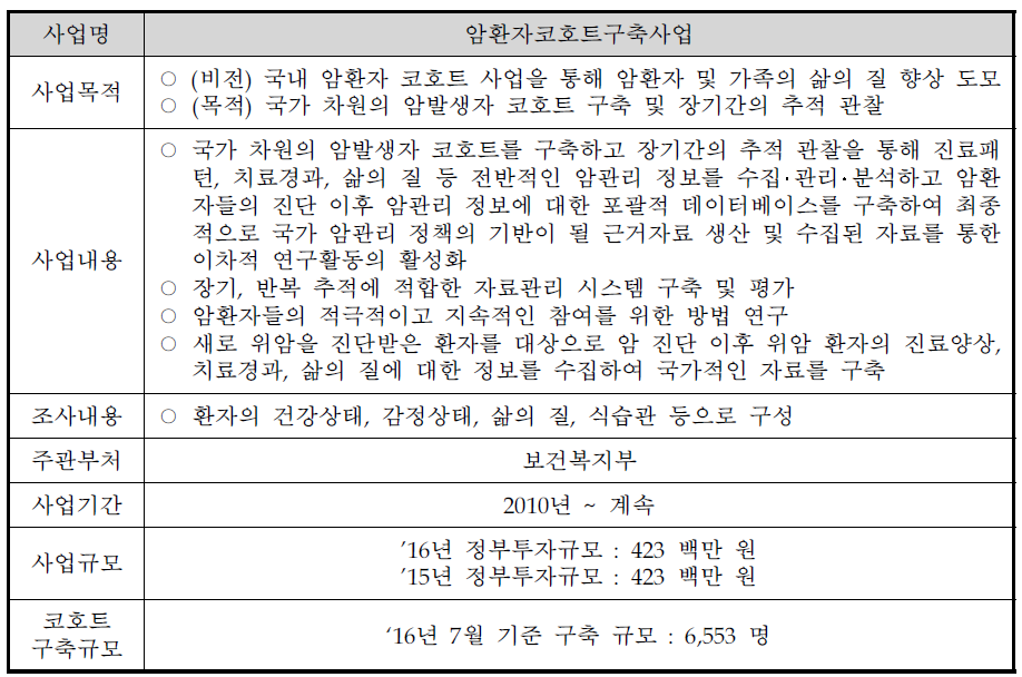 암환자코호트구축사업 개요