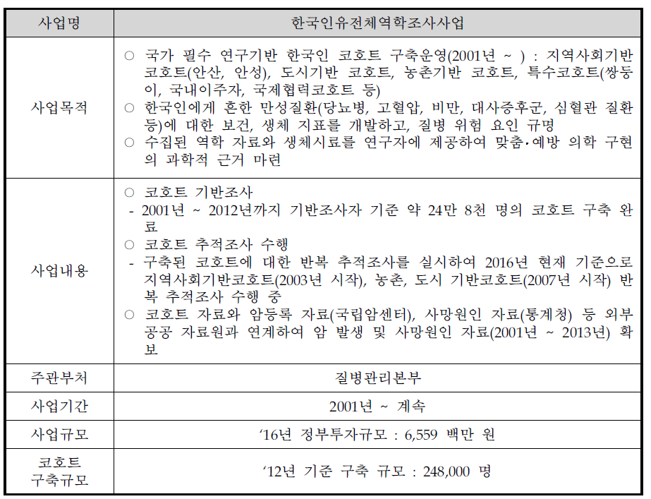 한국인유전체역학조사사업 개요