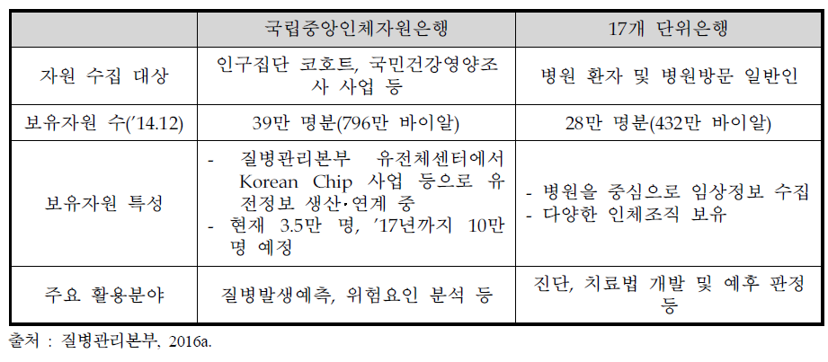 한국인제자원은행네트워크의 보유자원