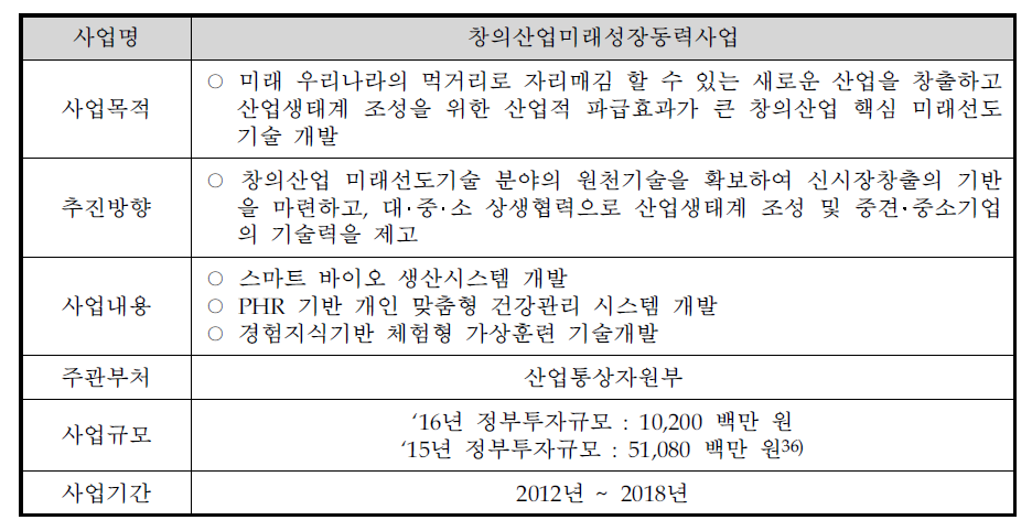 창의산업미래성장동력사업 개요