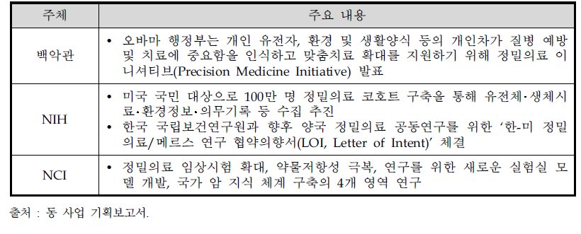 미국의 정밀의료 정책