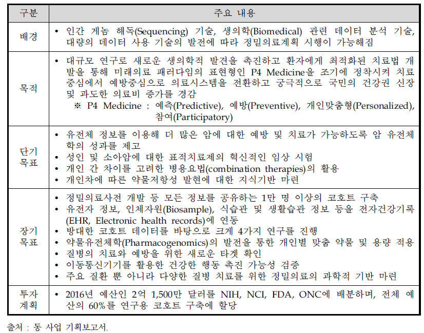 미국 정밀의료 이니셔티브의 주요 내용