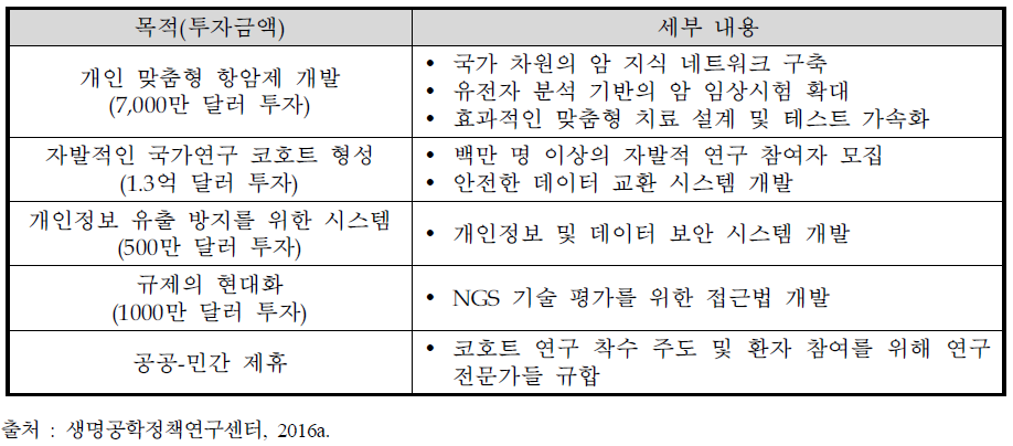 정밀의료 이니셔티브 목적 및 세부 내용