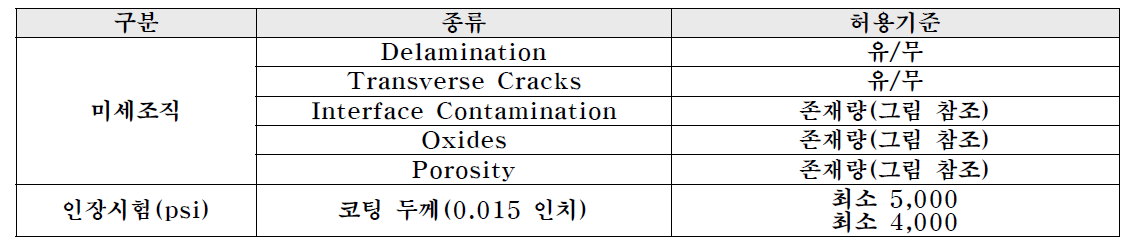 C07-043 품질 기준 (GE90, 참조 GE SPM 70-71-04)