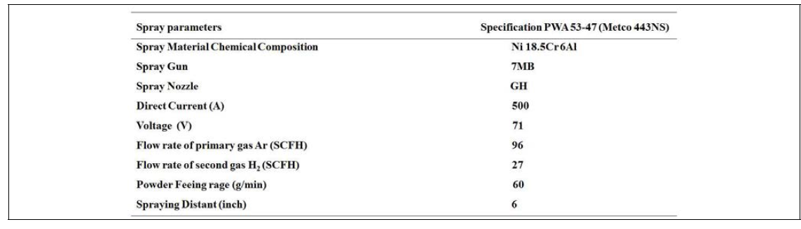 Ni-Cr-Al코팅 Spray Parameters
