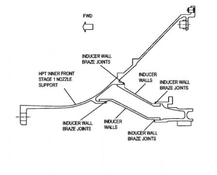 GE90 엔진 HPT 1단계 Nozzle Suppor Braze 검사