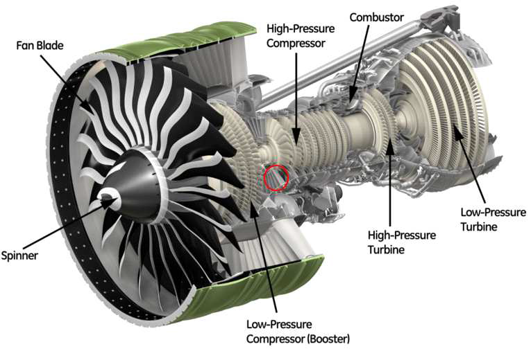 GE90 HPC　IGV 위치 (빨간 원)