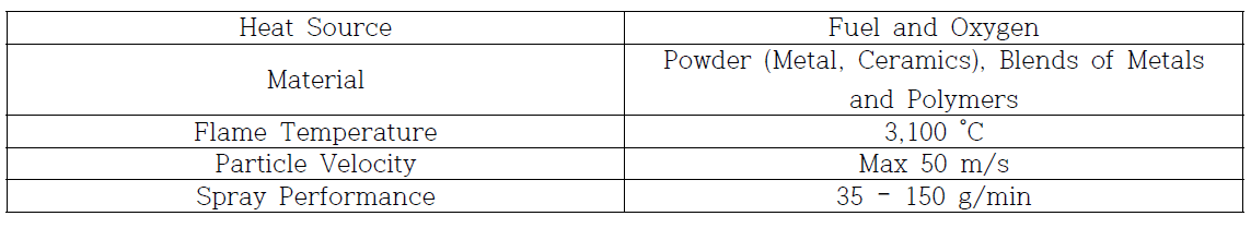 Combustion Powder 장비 특성