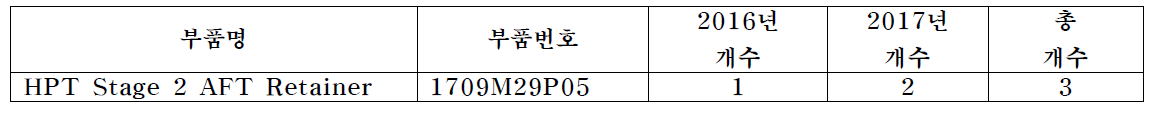 GE90 C07-049 Inconel 718 코팅 수리 실적