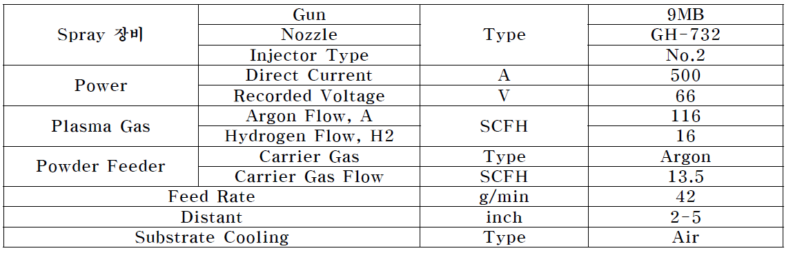 81VF-NS Plasma Starting Parameter