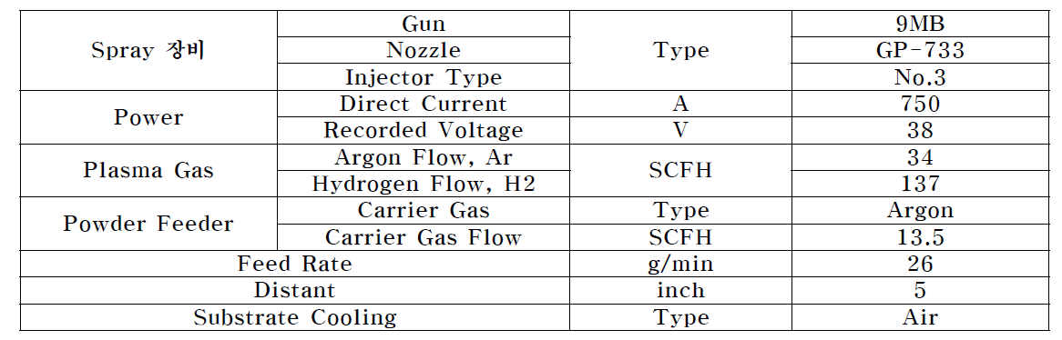 63-NS Plasma Starting Parameter