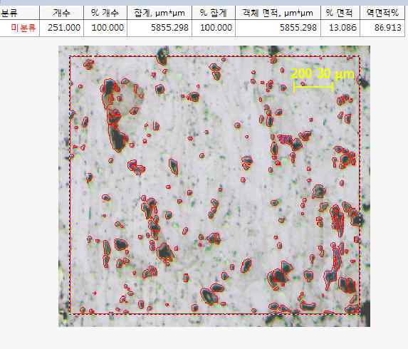 PWA 53-13 -Porosity