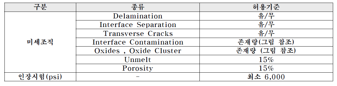 PWA53-18 기준