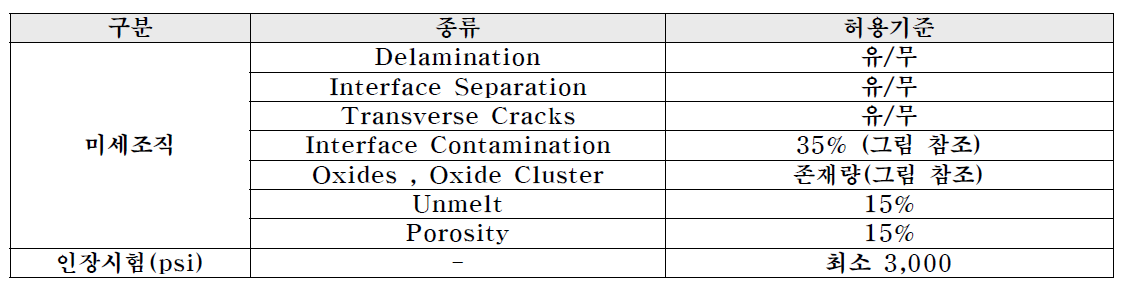 PWA 53-35 기준