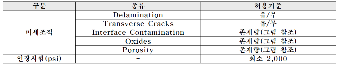 C07-023 품질 기준 (GE90)