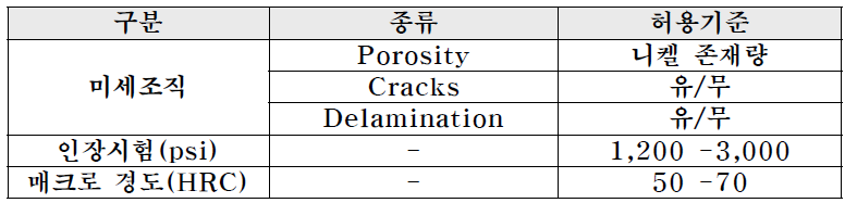 C07-015 품질 기준