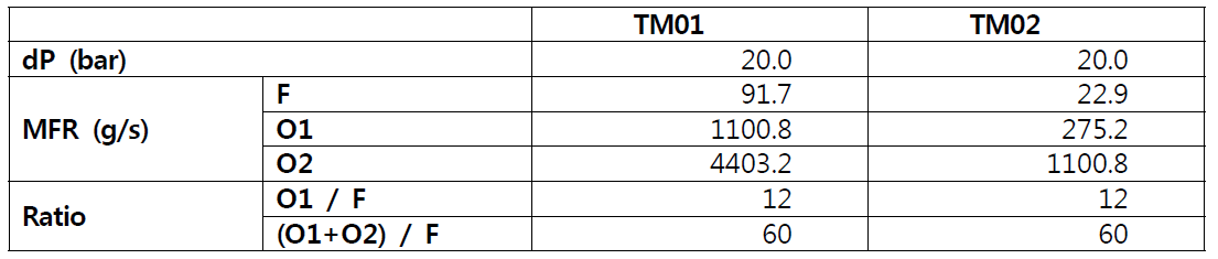 PB02-TM01, TM02 유량 및 O/F 비