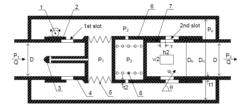 Bellows-type flow regulator(TDM#2) 1- rotating shaft, 2-sleeve, 5-bellows, 6-spool, 7-guide, 8-spring