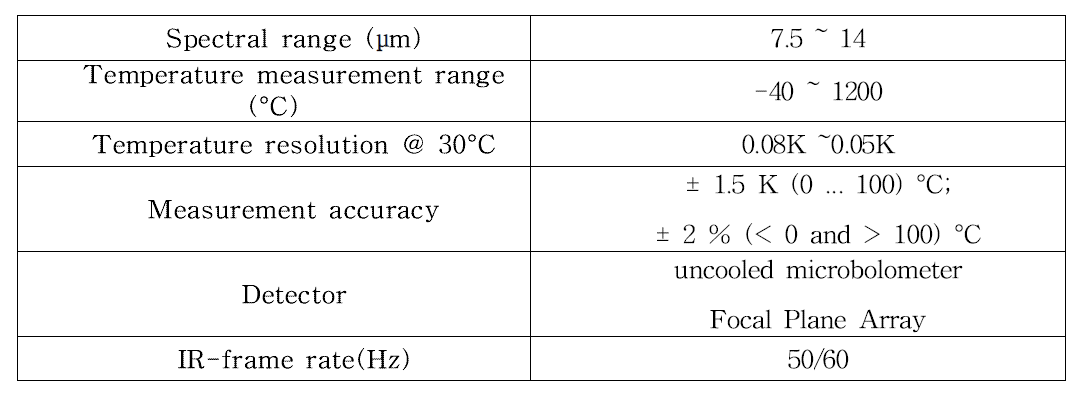Specification of Infrared Camera
