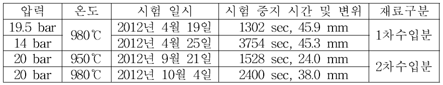 시험조건 및 결과