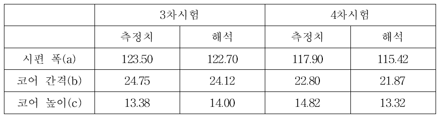 해석 결과와의 비교