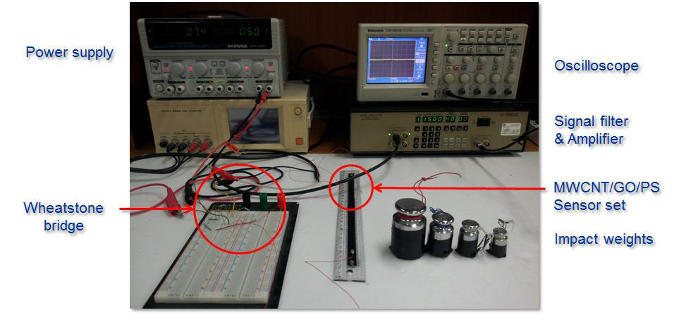 MWCNT/GO/PS 센서 시스템의 충격량 측정 실험 장비
