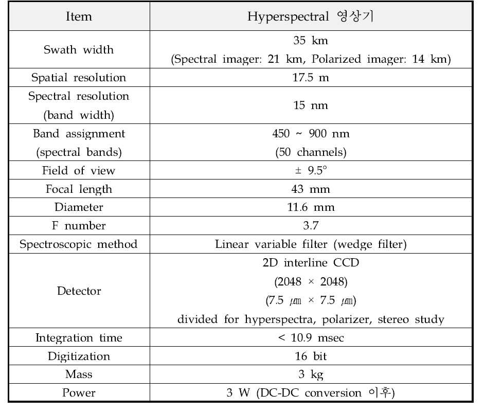 Hyperspectral 영상기 사양