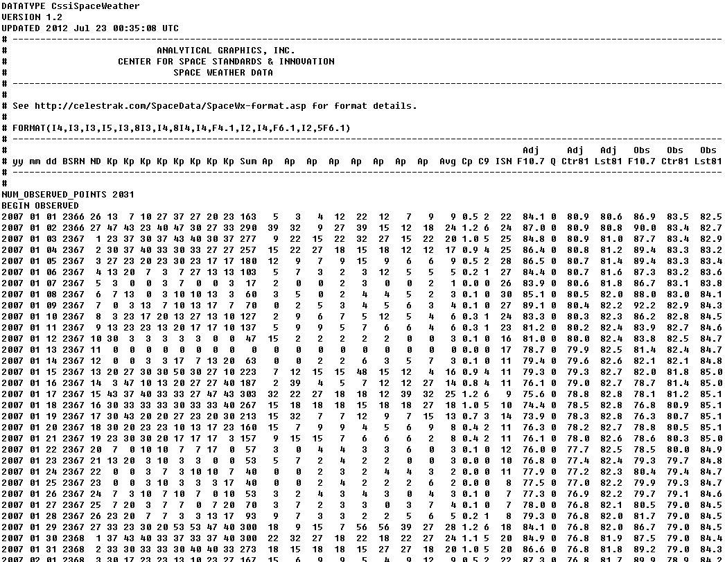 CSSI space weather file의 형식과 내용의 예