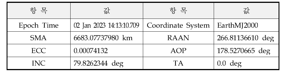 달 궤도선의 초기 기산일 및 궤도요소