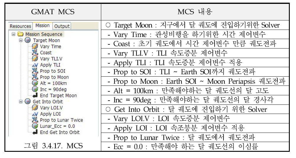 GMAT의 Mission Control Sequence 상세 내용