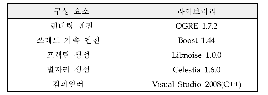 개발 환경 구성