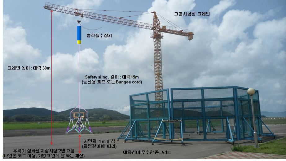 달 착륙선 지상시험모델 테더링시험 형상안