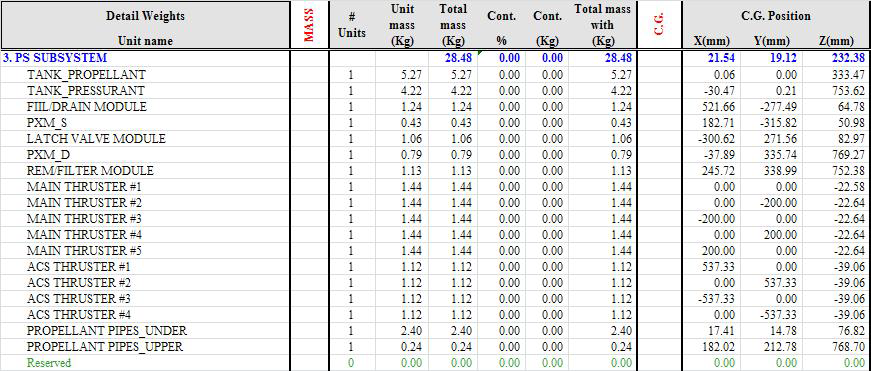 추진시스템 질량 및 무게중심