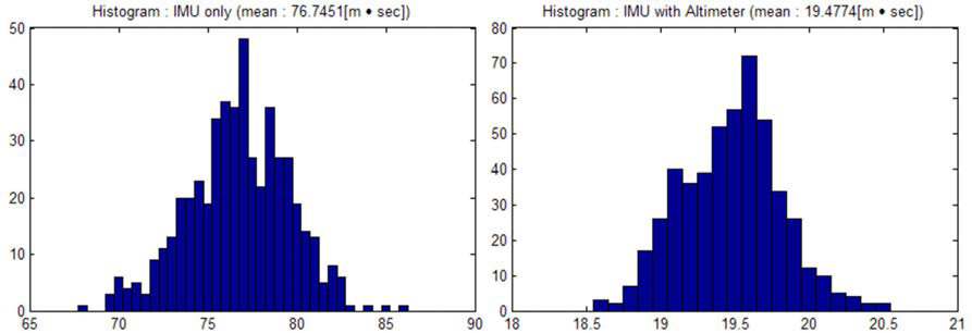 관성측정장치만을 사용한 경우와 고도계를 함께 사용한 경우의 성능지표 분포