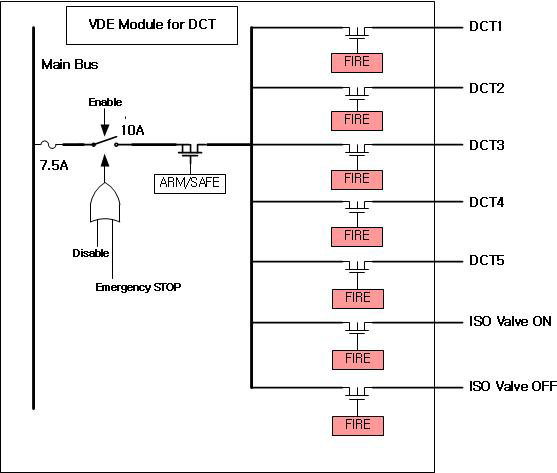 DCT Block Diagram